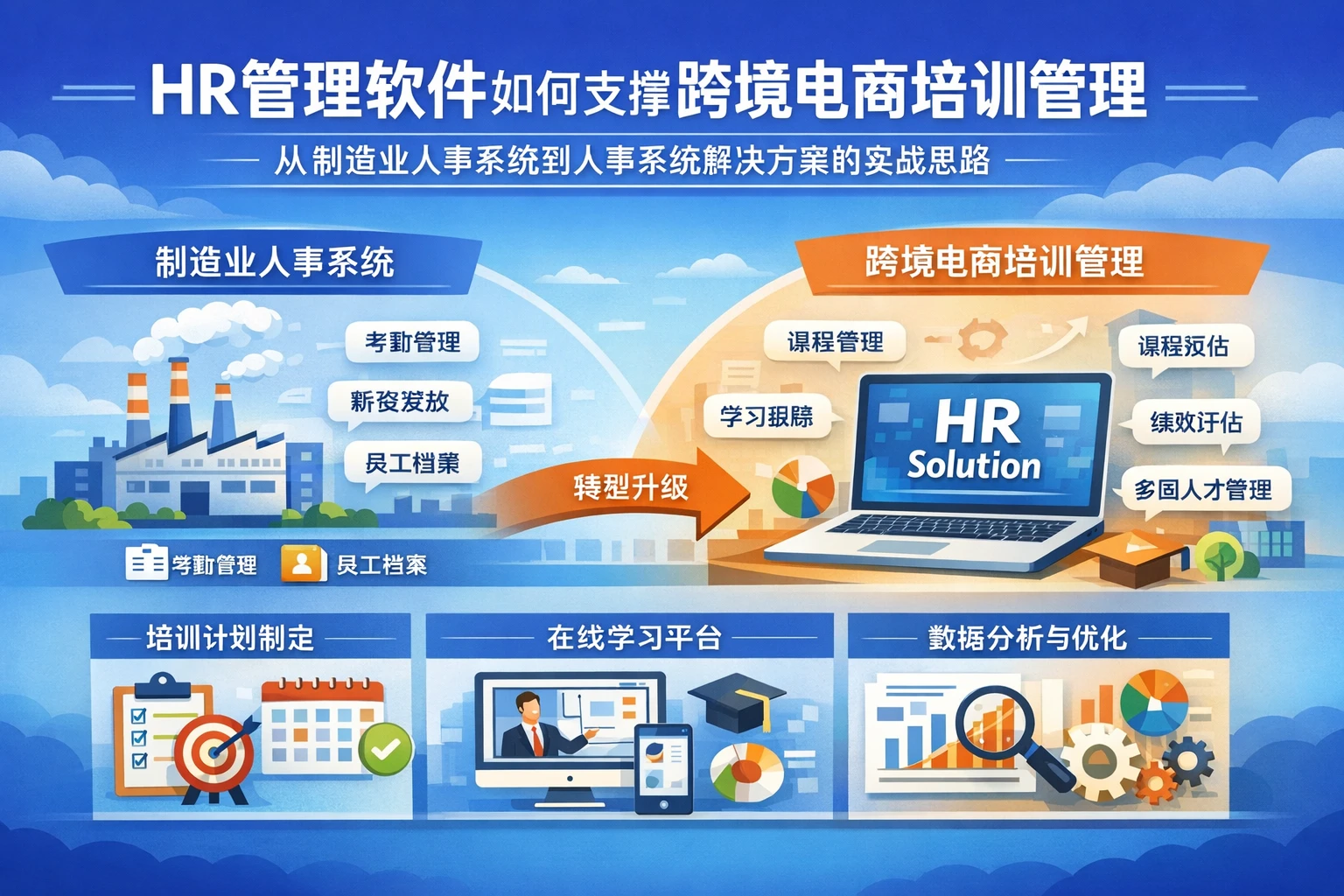 HR管理软件如何支撑跨境电商培训管理：从制造业人事系统到人事系统解决方案的实战思路