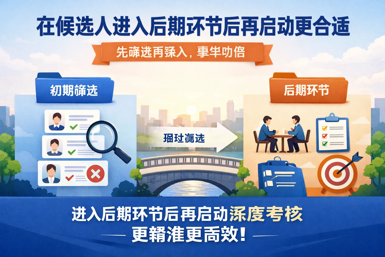 在候选人进入后期环节后再启动更合适