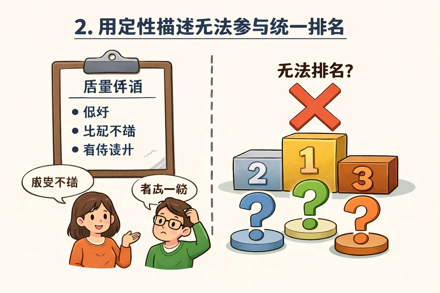 2. 用定性描述无法参与统一排名