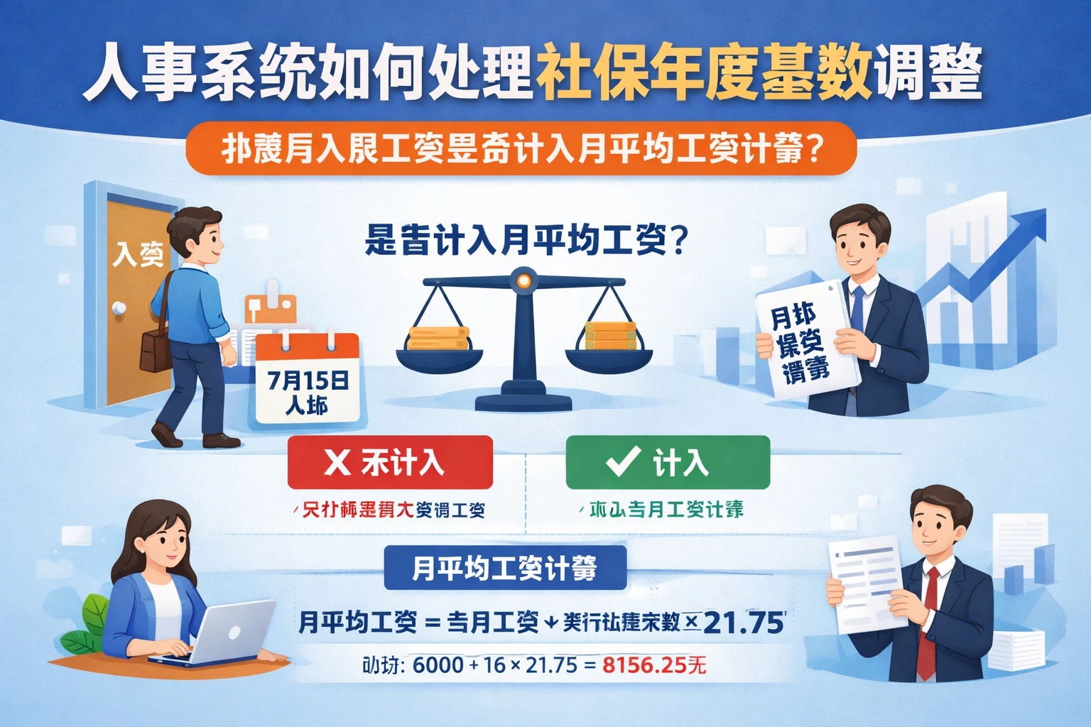 人事系统如何处理社保年度基数调整:非整月入职工资是否计入月平均工资计算