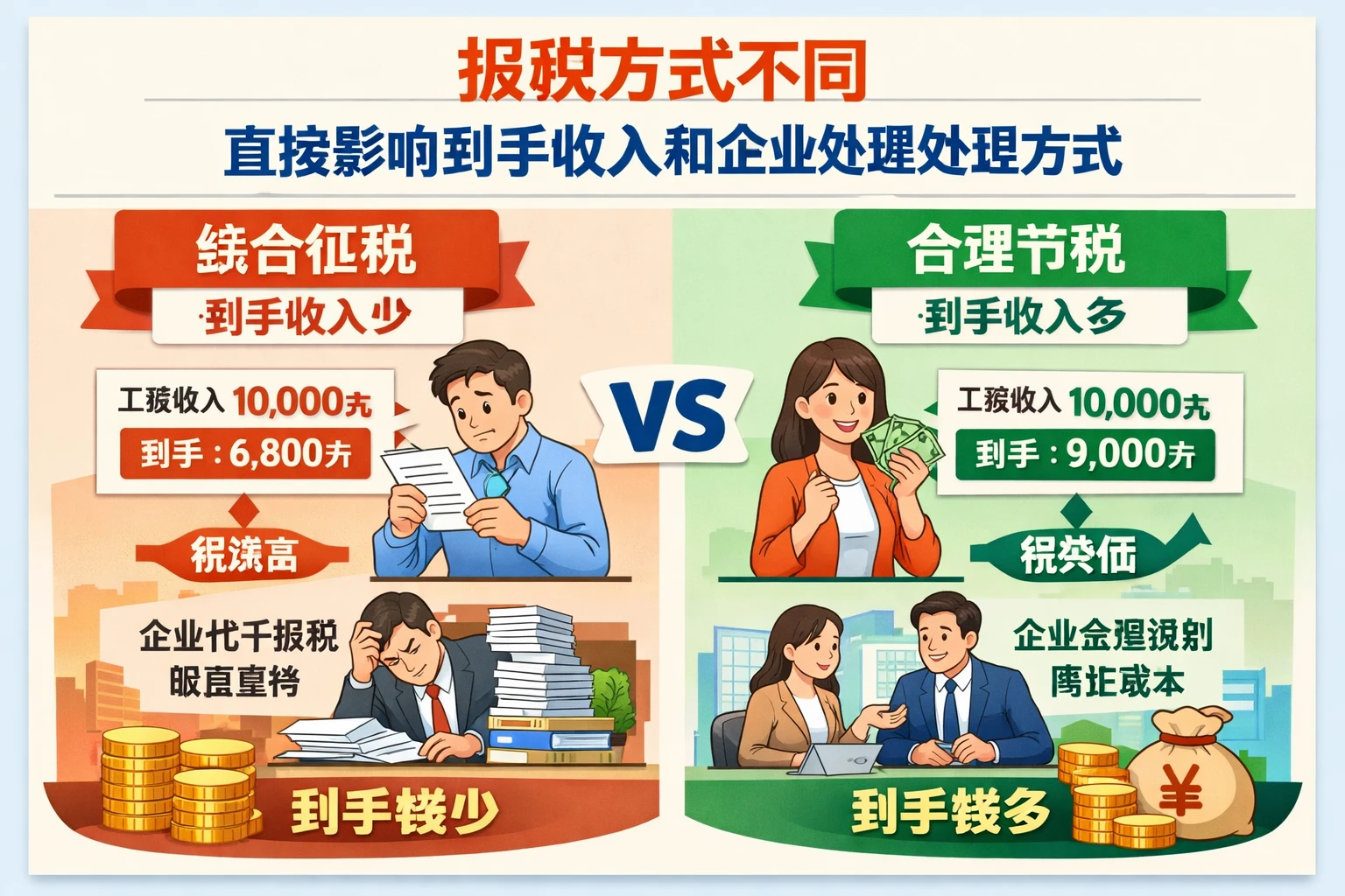 报税方式不同,直接影响到手收入和企业处理方式