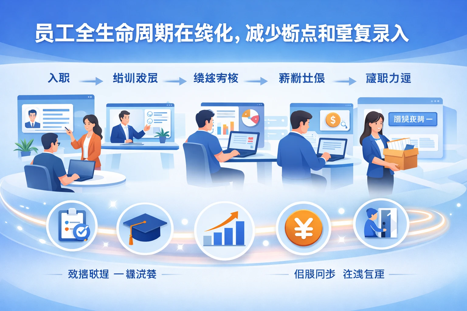 员工全生命周期在线化，减少断点和重复录入