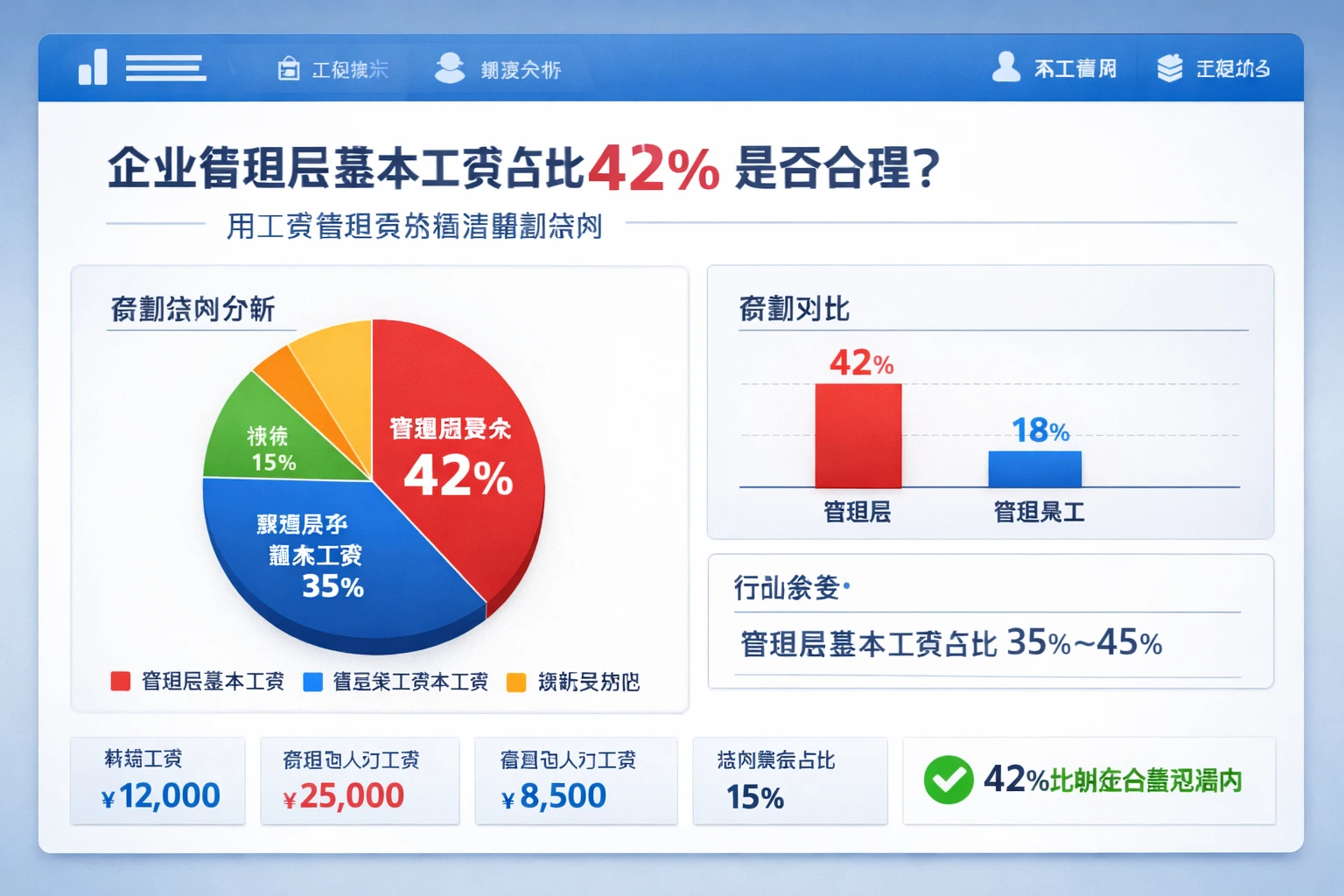 人事管理软件视角下，企业管理层基本工资占比42%是否合理？用工资管理系统看清薪酬结构