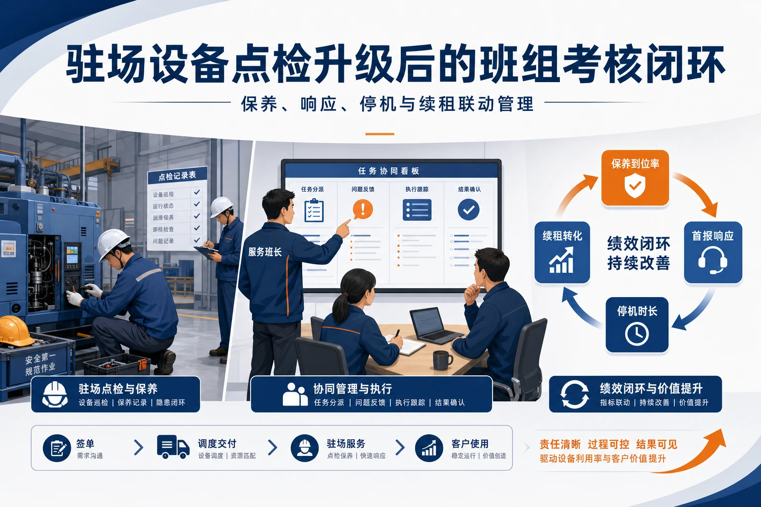 驻场设备点检升级后的班组考核闭环怎么设计（2026年版）