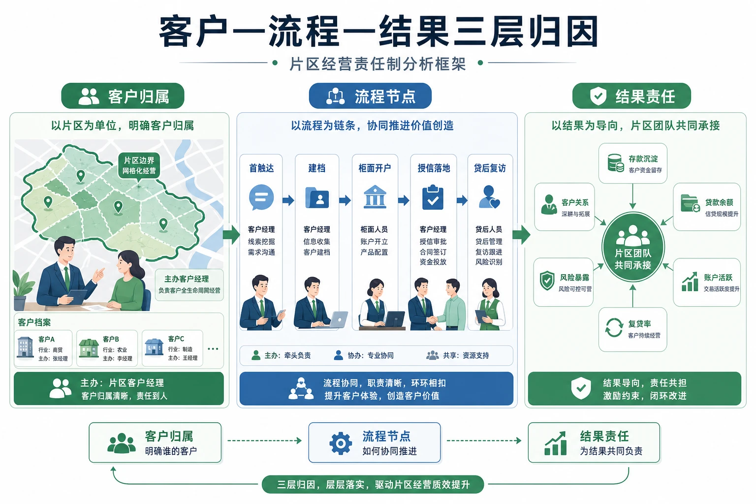 农忙波动下农商行片区经营绩效归因与风险扣减框架（2026年版）