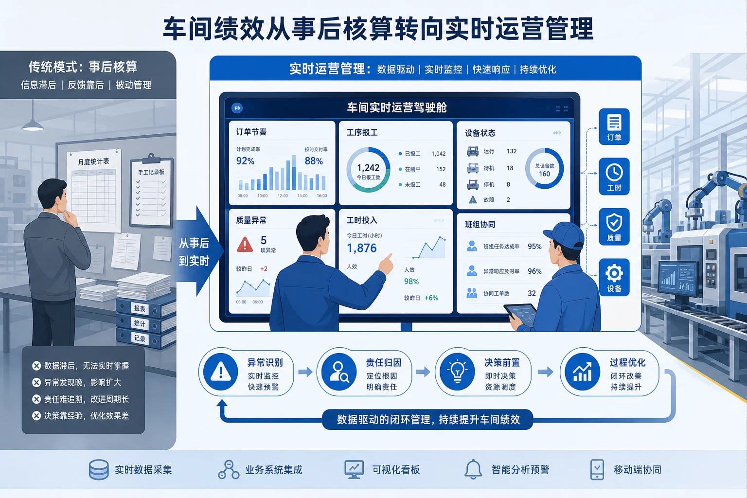 2026年AI重塑制造车间绩效管理的战略路径