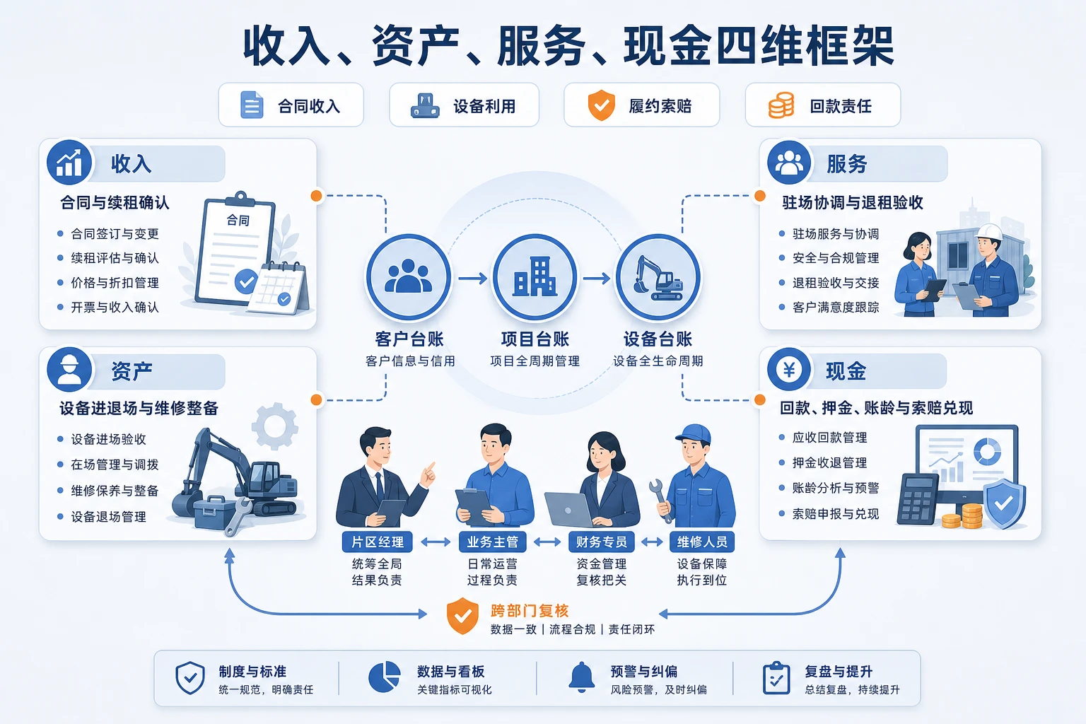 多项目并租下片区经理奖金归因与责任拆分框架
