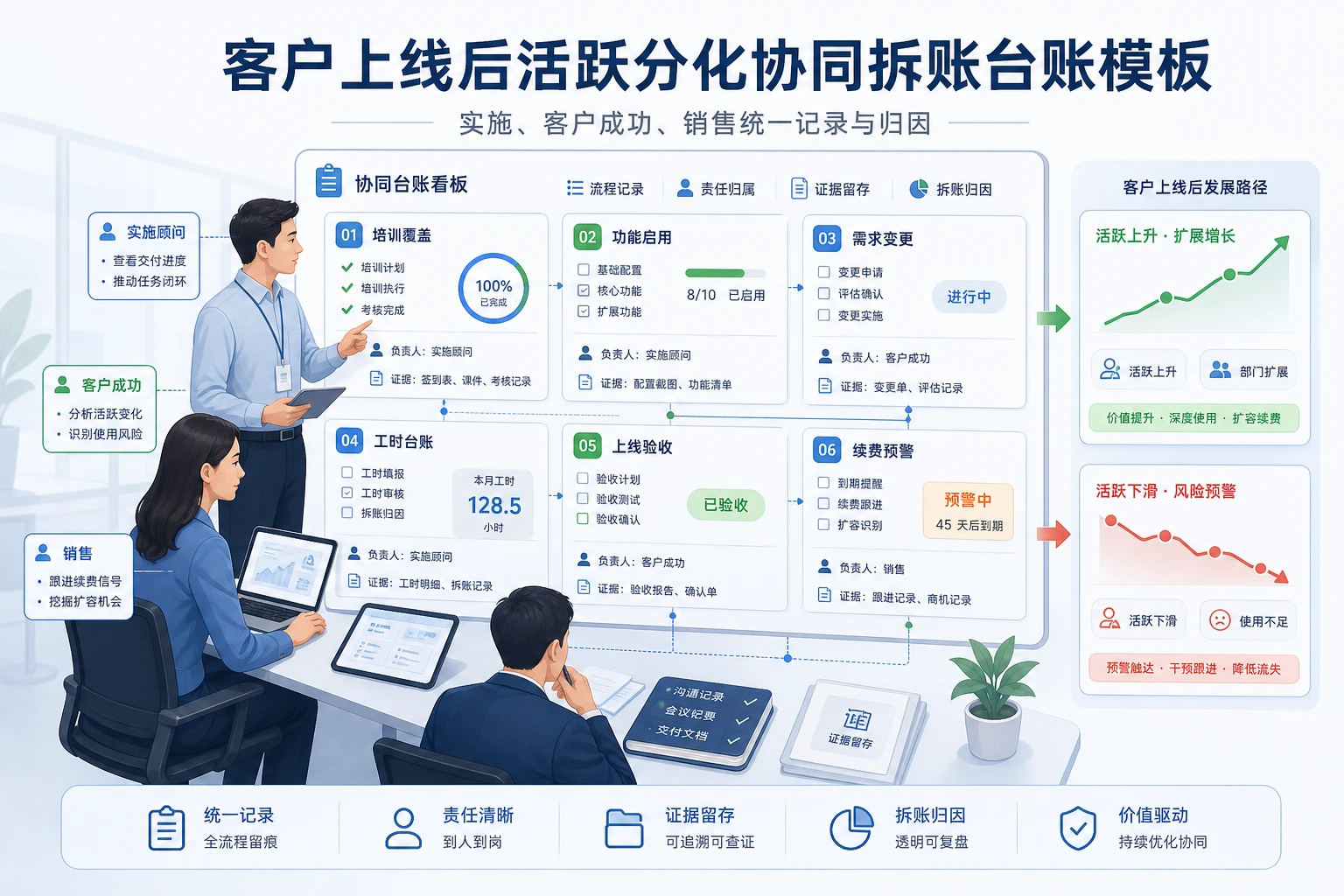 2026年客户上线后活跃分化的协同拆账台账模板