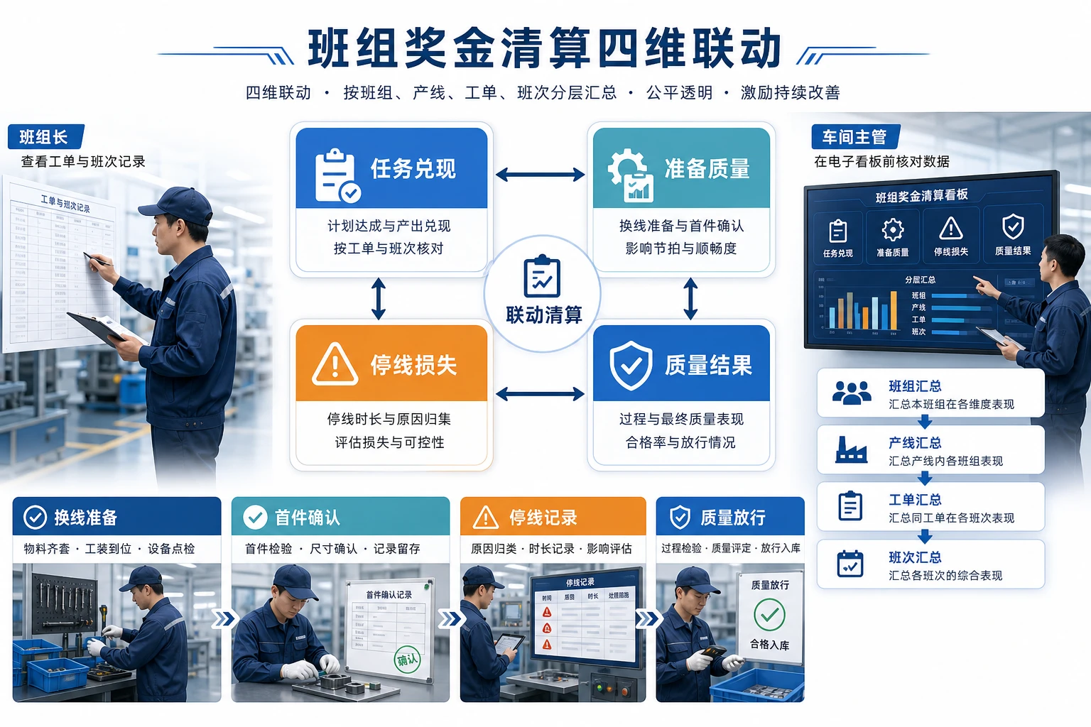 换线提频下车间责任制与班组奖金清算框架（2026年版）