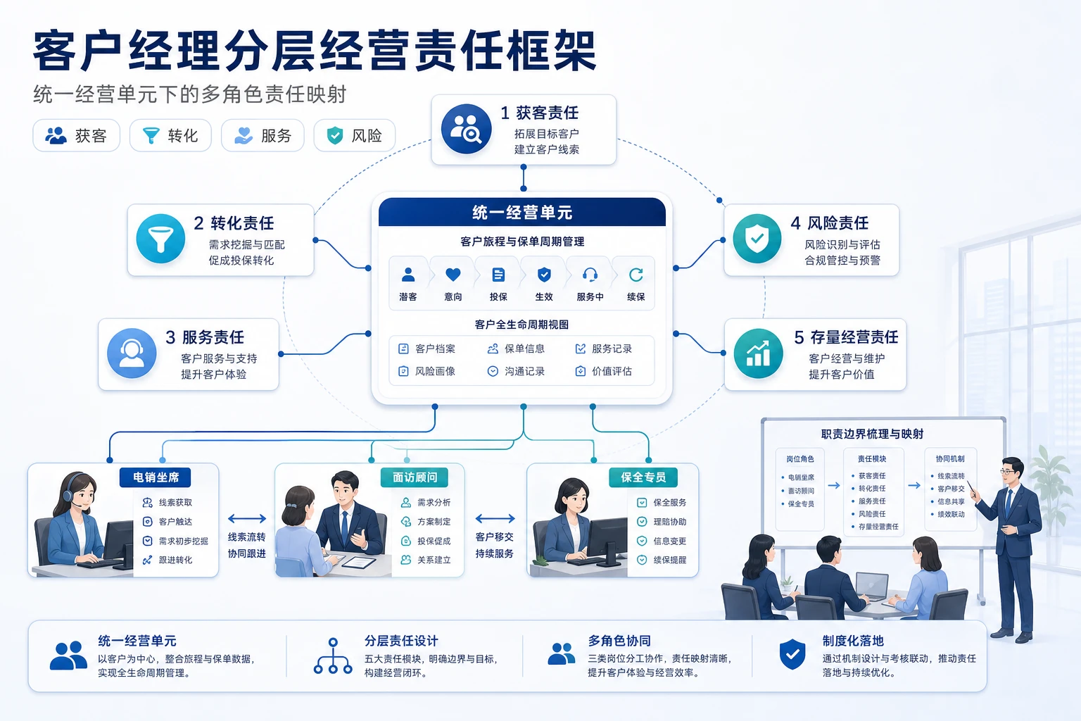 2026年保险分支机构续保责任制与奖金拆账机制设计