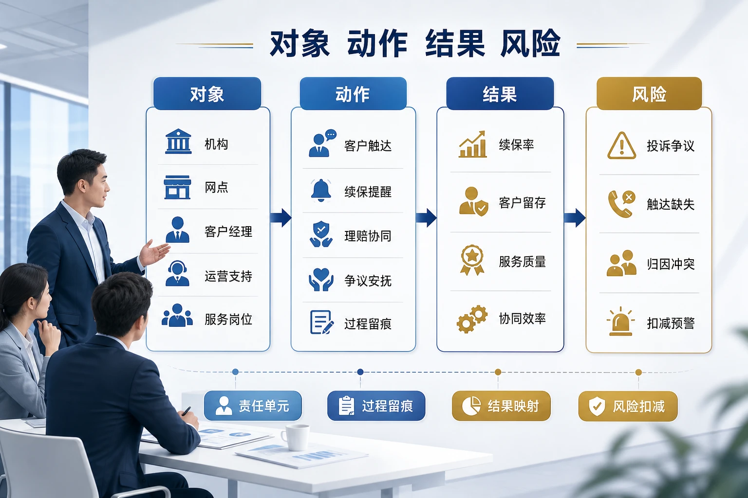 银保存量客户经营责任制与续保联奖联扣设计(2026年版)