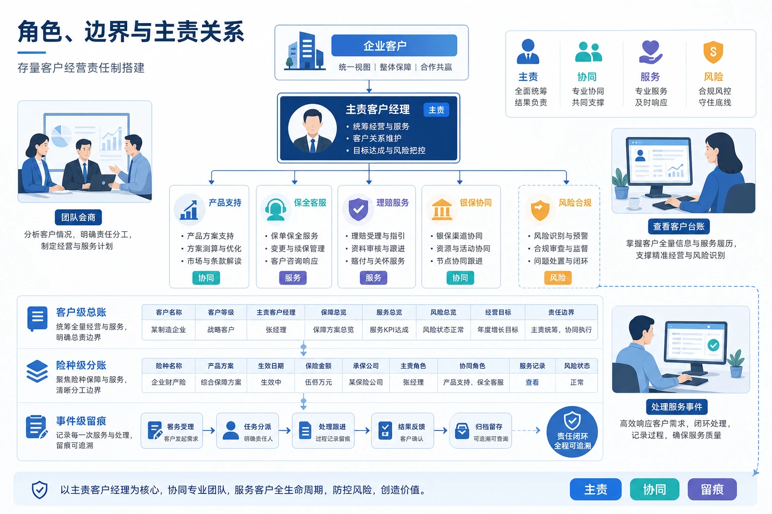 多险种打包采购下保险续保归因与风险扣减机制设计
