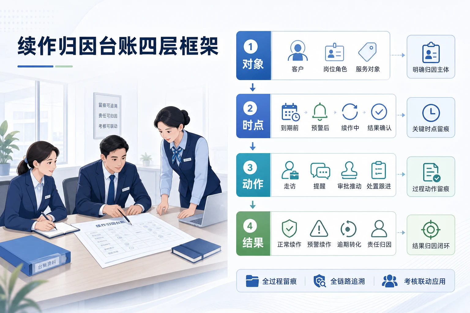 普惠贷款到期前移下农商行续作归因与扣减台账设计