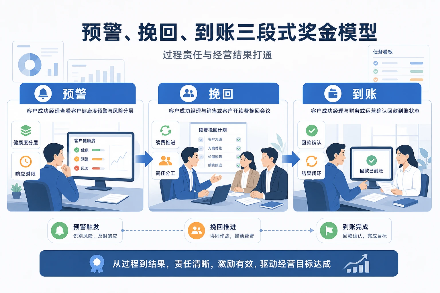 2026年预算收缩期SaaS客户成功责任制与奖金模型设计