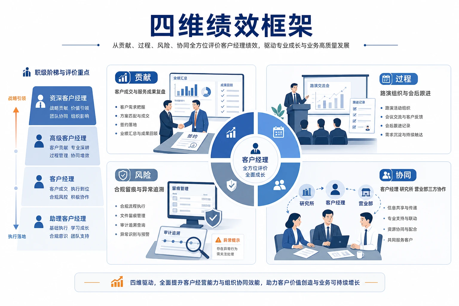 中小机构调仓提频下券商机构销售绩效重构路径