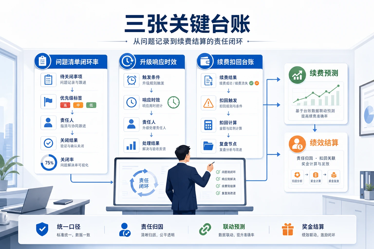 实施遗留拖慢续约后的SaaS客户成功责任制重构（2026年版）