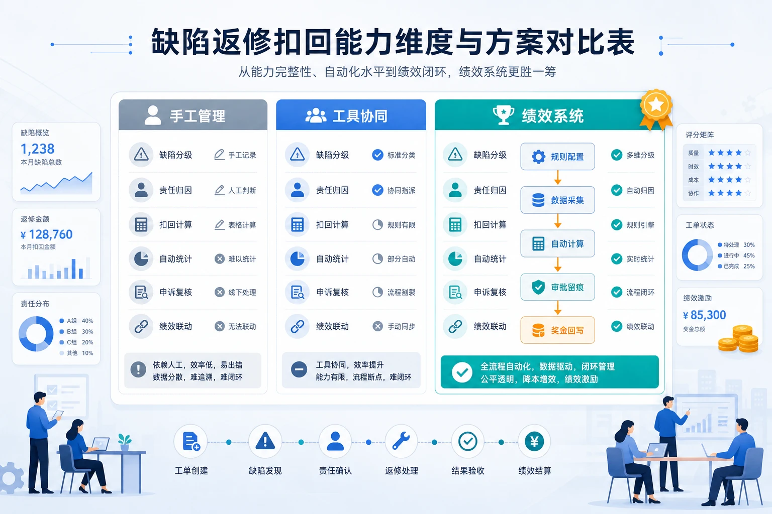 2026年本发布后缺陷返修扣回规则模板与选型指南