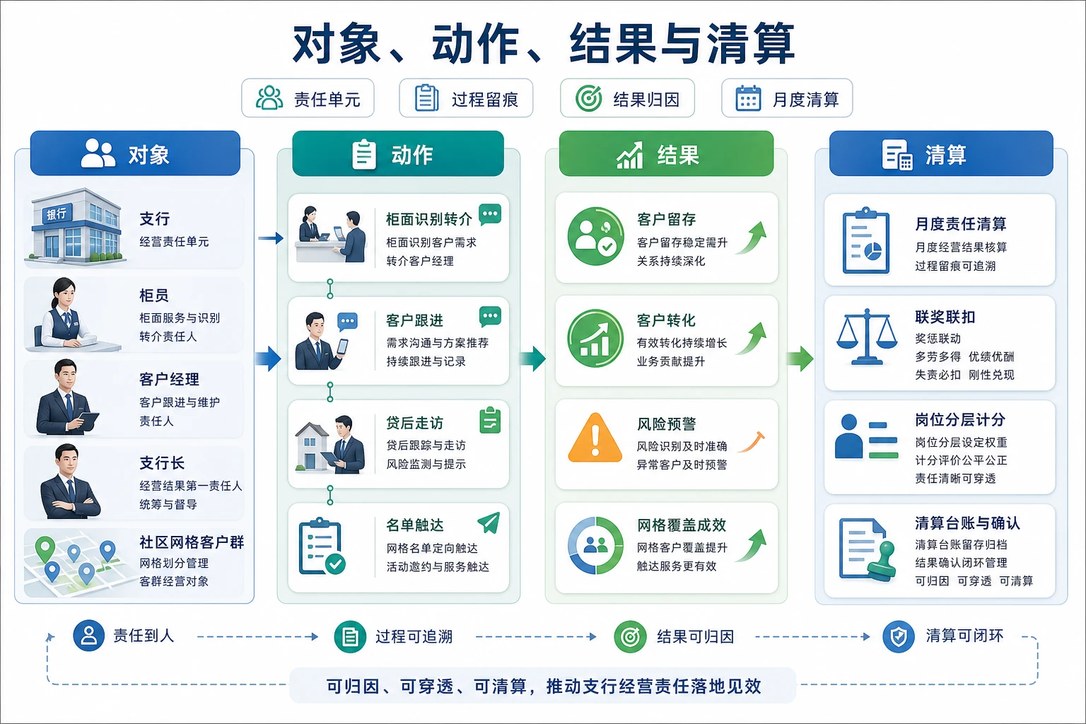 农商行支行经营责任制与岗位绩效分层机制设计