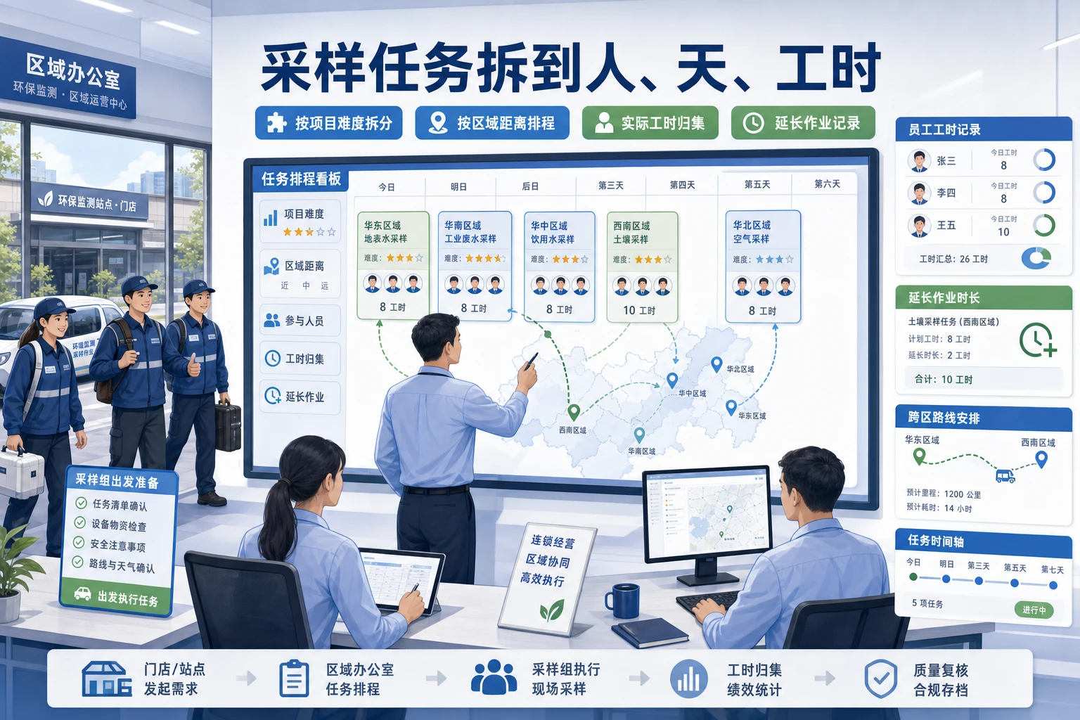 跨区域采样高峰下环保监测项目班组责任与扣减机制设计
