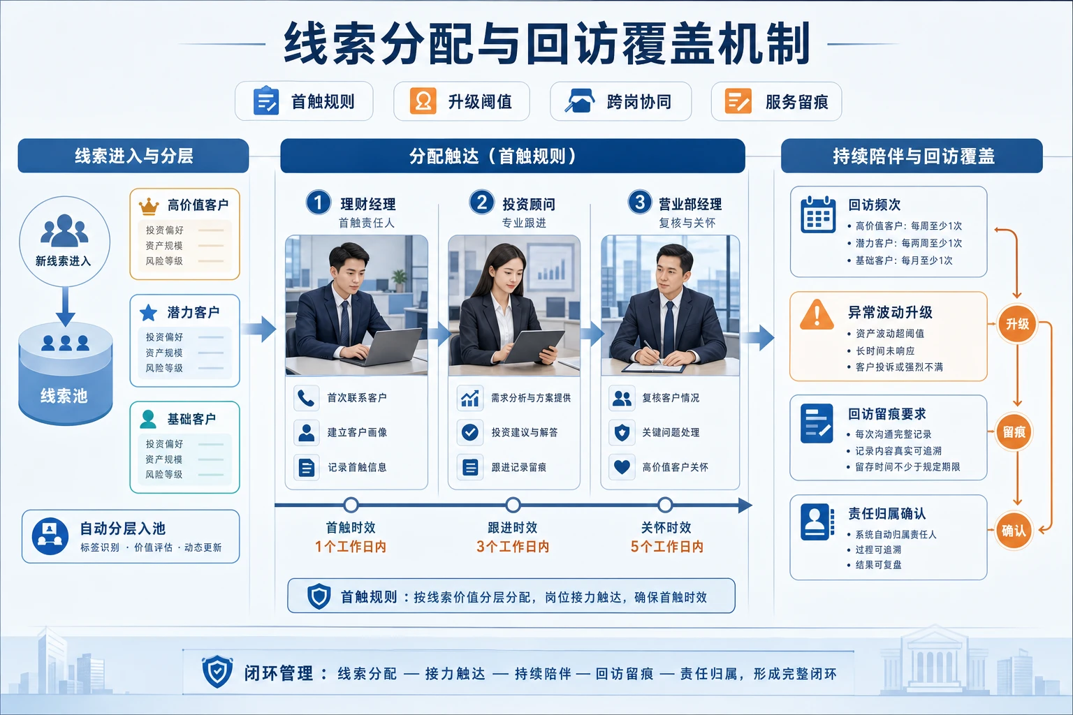高净值客户波动交易下营业部回访与奖金递延机制