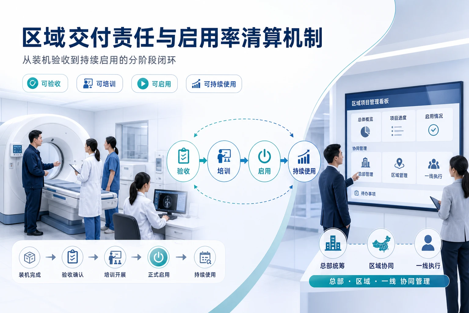 科室轮换使用增多后医疗器械区域交付责任与启用率清算机制(2026年版)