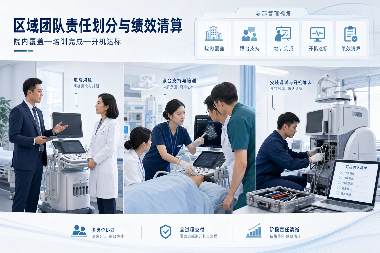 2026年医疗器械设备更新项目下区域团队责任划分与绩效清算