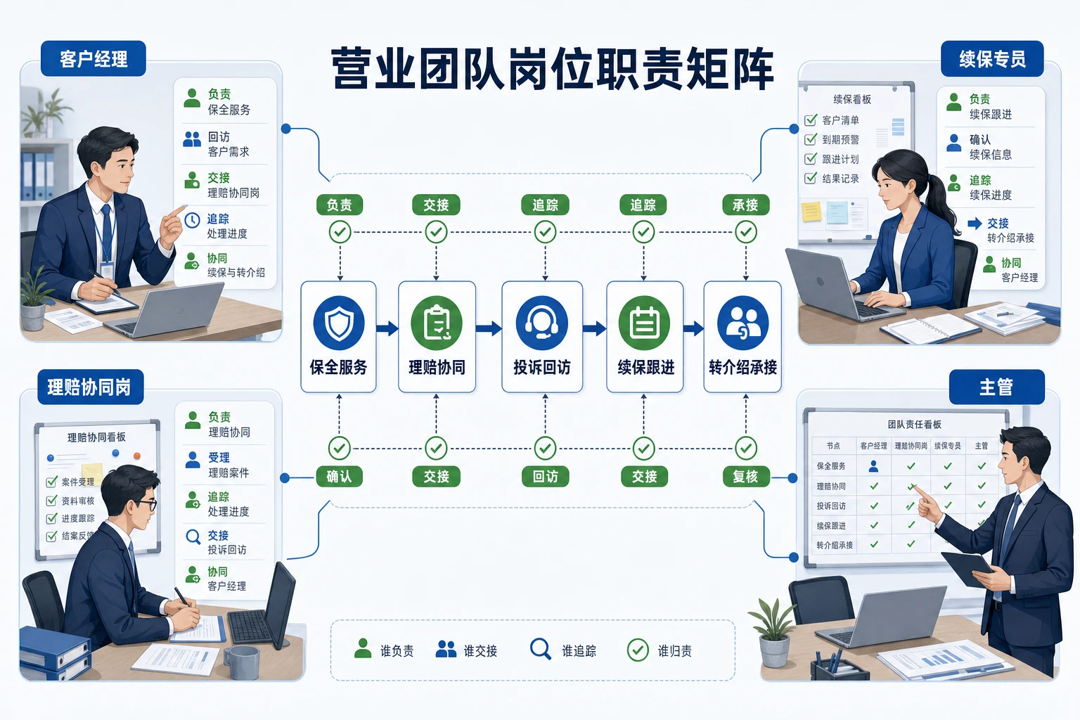 2026年健康险理赔咨询上升期营业团队递延激励设计