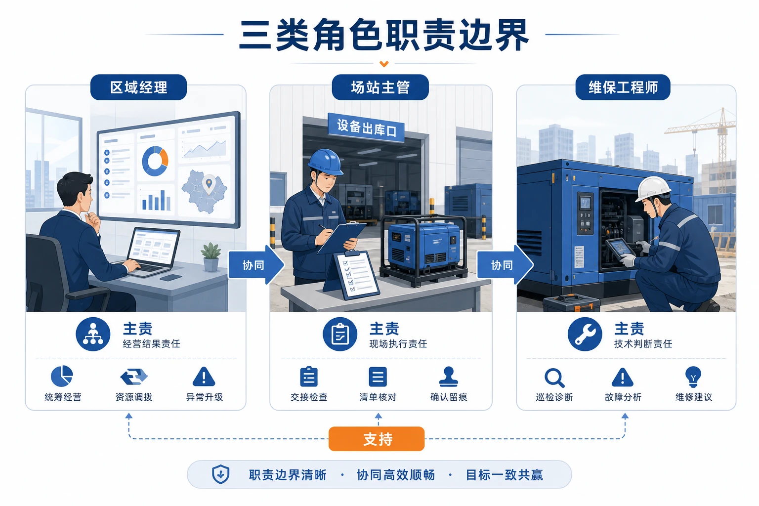 2026年跨项目调拨常态化下设备租赁区域责任边界与扣减机制