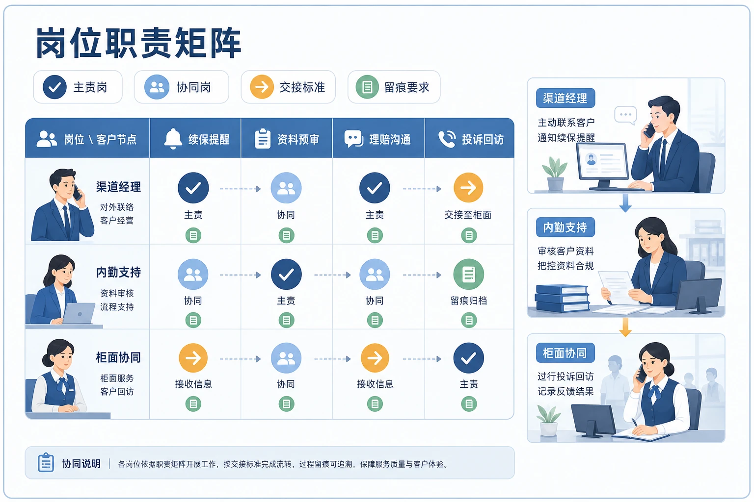 银保渠道存量经营下岗位职责与递延激励设计