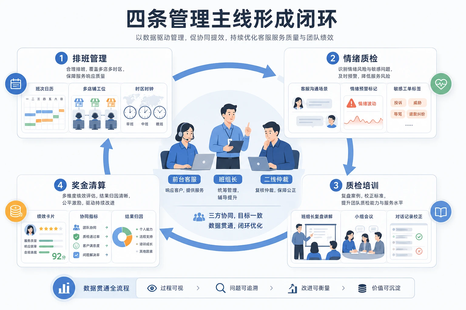 2026年跨境电商旺季客服职级体系与绩效闭环设计