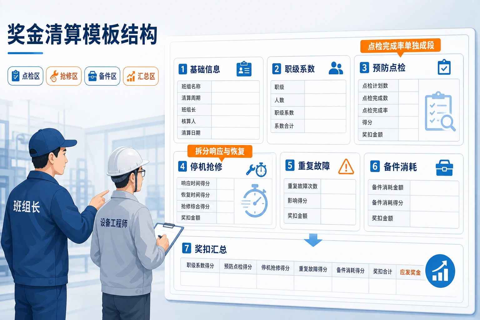 设备老化期机修班组奖金清算表模板设计