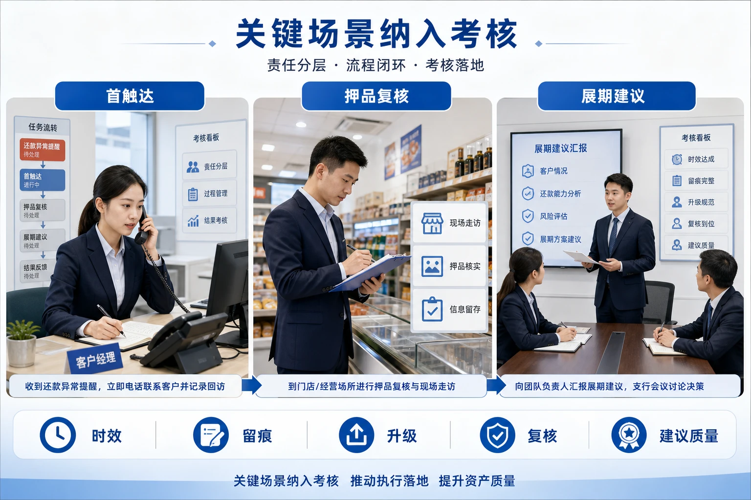 区域波动期城商行普惠贷后绩效模型设计