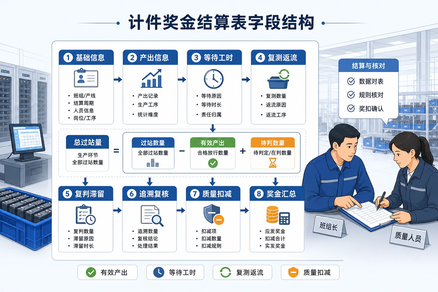 化成分容班组计件奖金结算表与质量扣减模板(2026年版)