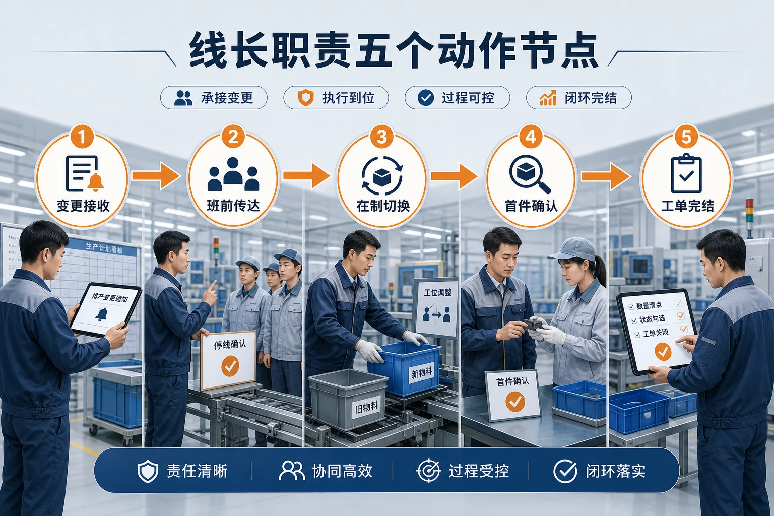 插单频繁下首件确认与换型完结的线长绩效机制设计(2026年版)