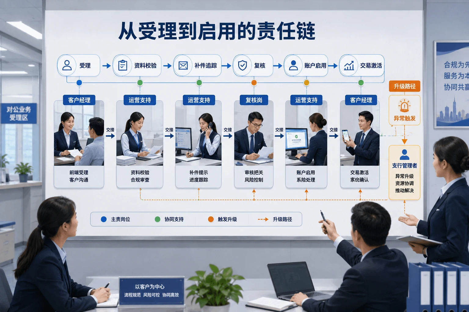 2026年园区企业集中开户下支行责任看板与奖金协同设计