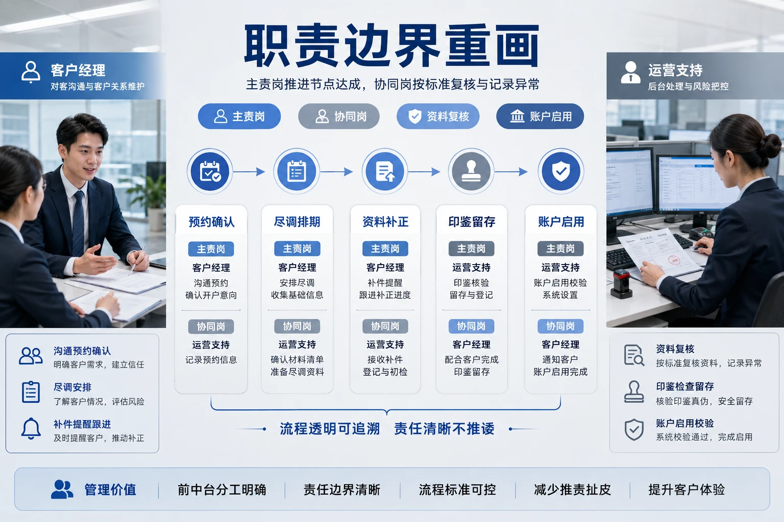 2026年对公开户到账户启用协同奖扣机制设计