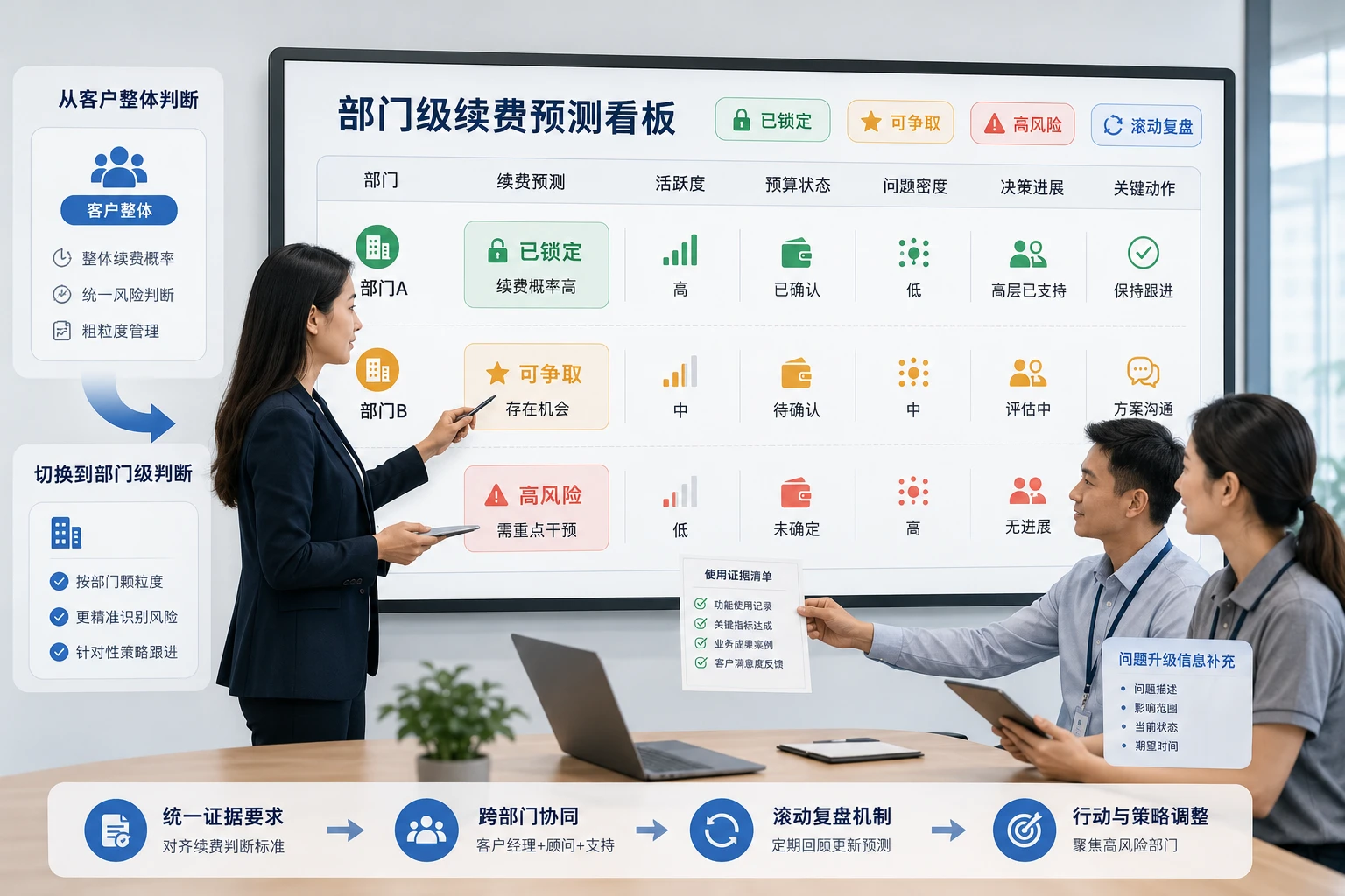 2026年分批续签场景下SaaS客户成功责任制设计
