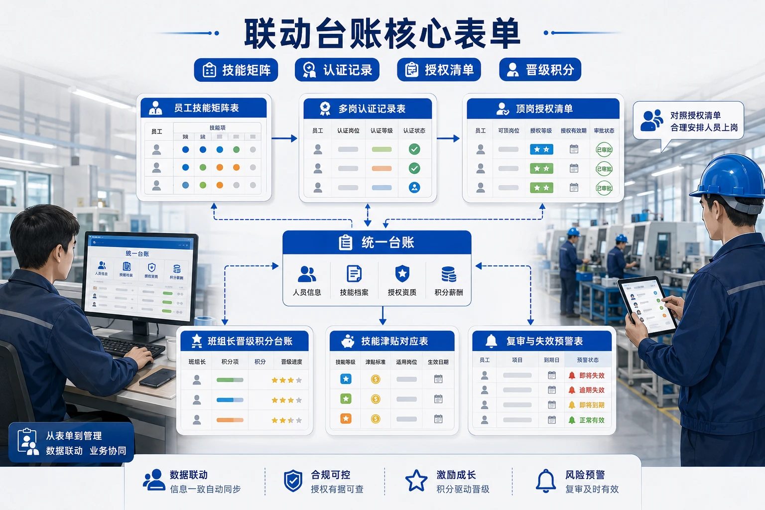 2026年设备稼动率前置下多能工认证与顶岗授权积分台账模板