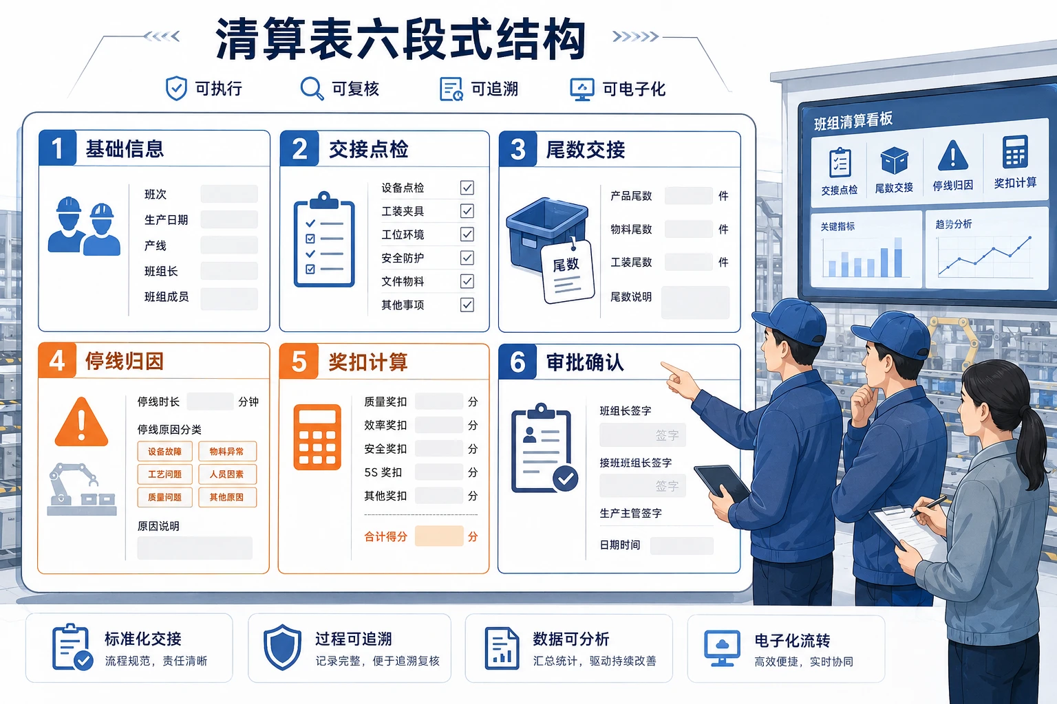 2026年PACK产线换班交接与停线奖扣清算表模板