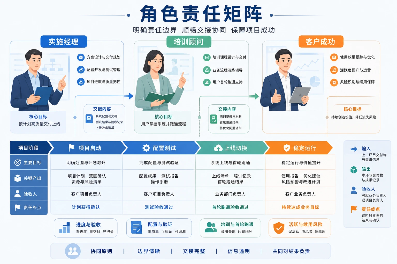 标准化SaaS签约提速后的实施里程碑与奖金分配机制（2026年版）