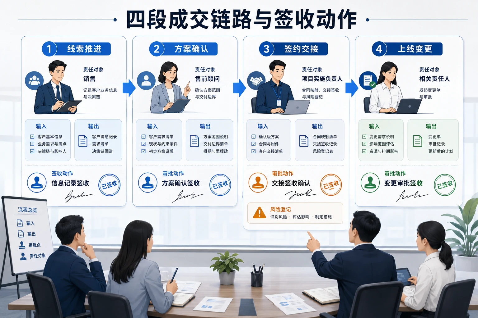 复杂方案型SaaS项目交接责任与奖金分账设计（2026年版）