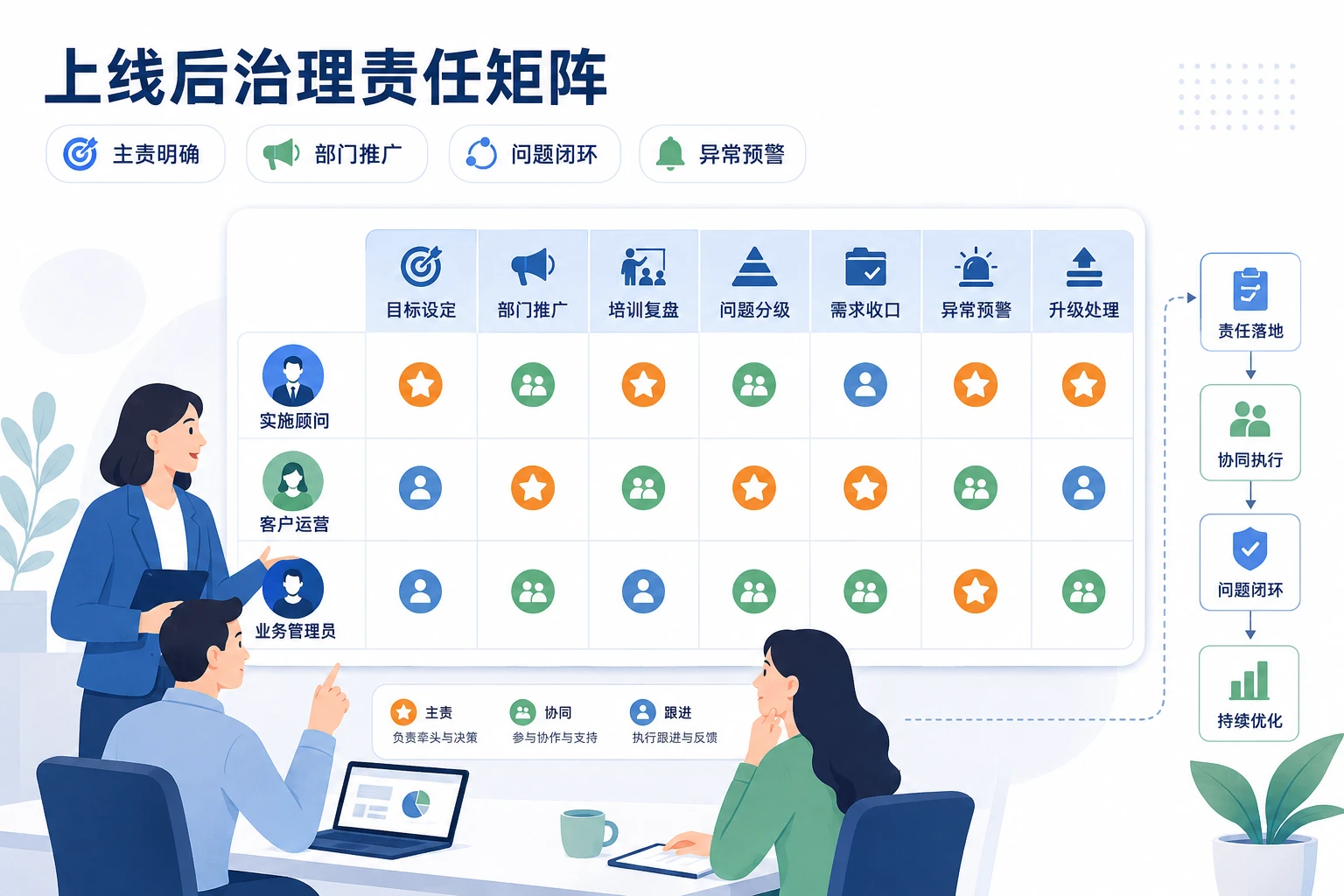 SaaS上线后治理与内部推广责任协同框架(2026年版)