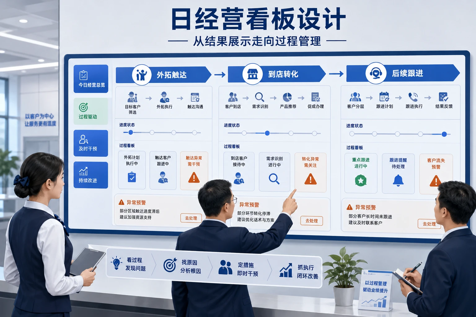 2026年农商行支行长日经营看板与夕会纠偏机制设计