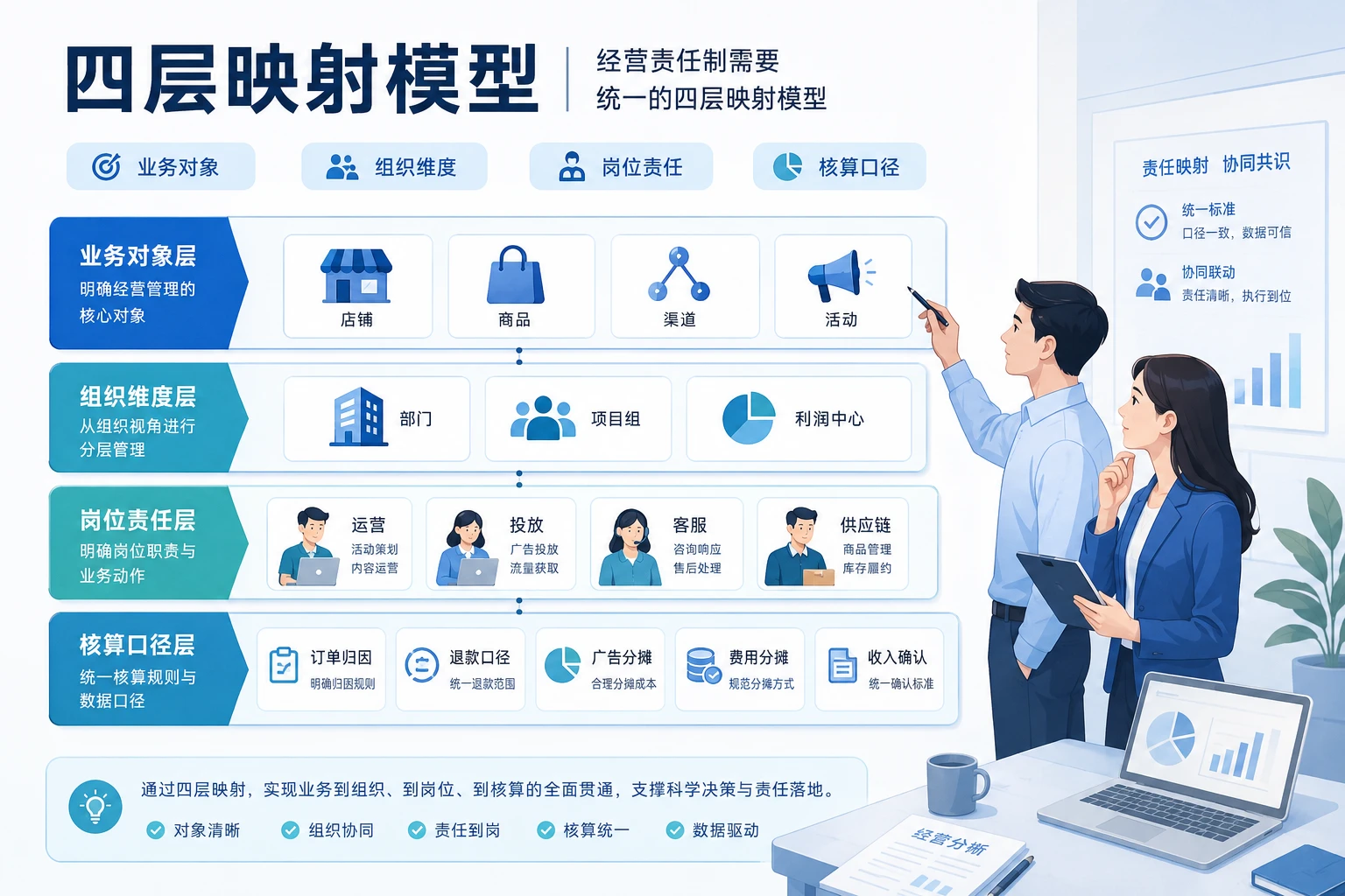跨境电商多岗位协同下的经营责任归属与报表口径统一