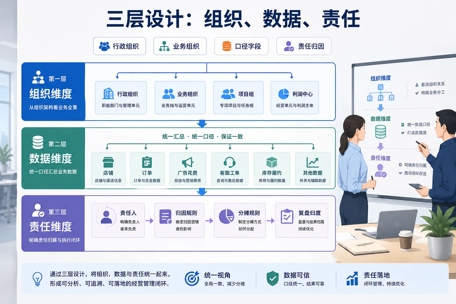 跨境电商多平台经营的数据口径统一与责任归属框架（2026年版）