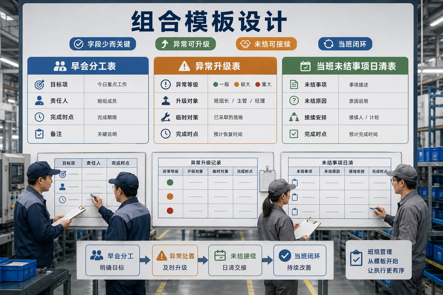 小批量插单频繁下班组早会与日清日结台账模板(2026年版)