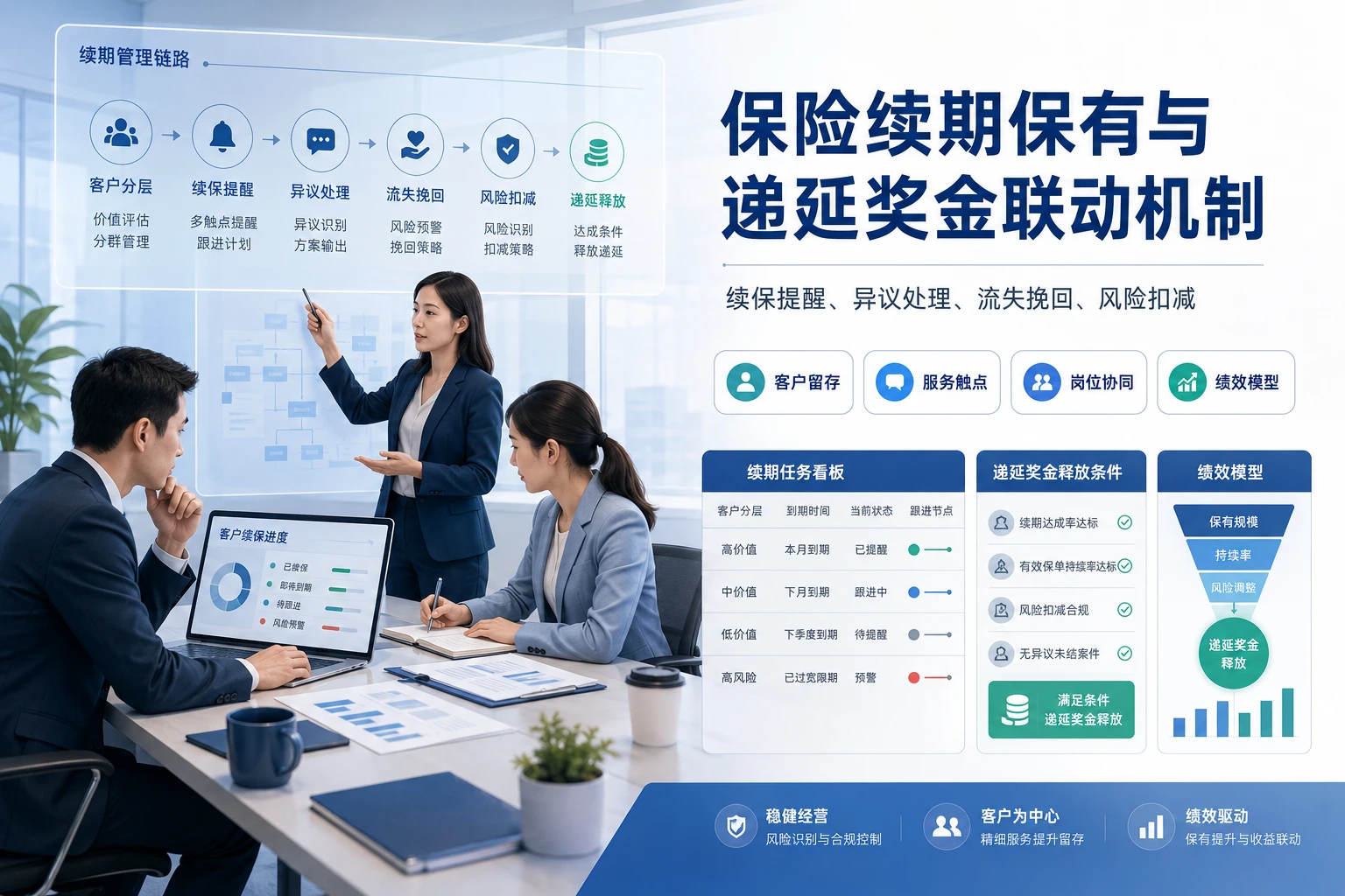 2026年保险续期保有与顾问递延奖金联动机制设计