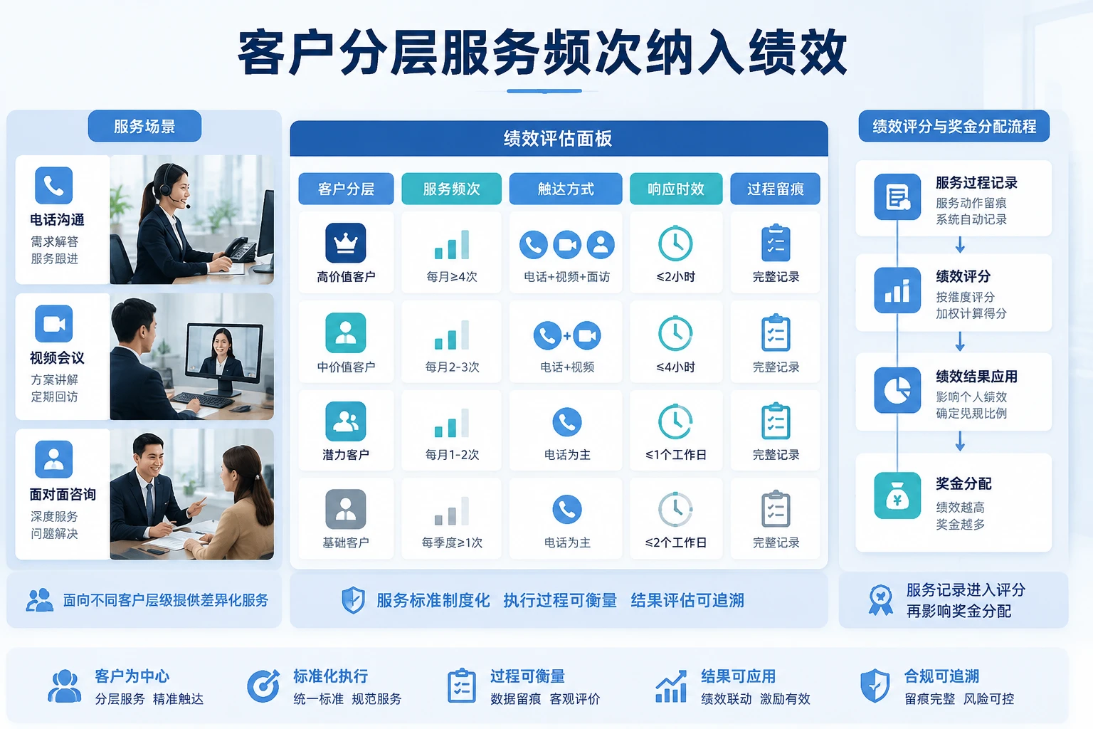 持仓波动放大下顾问递延奖金与转介协同机制设计