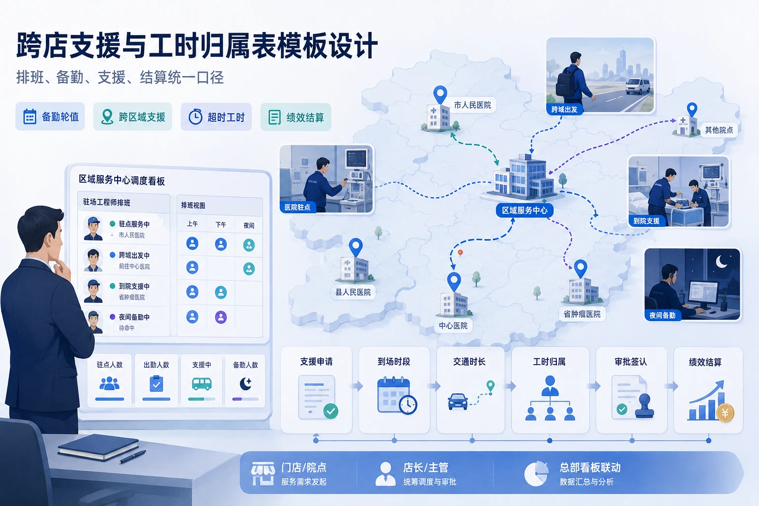 医疗器械服务中心跨店支援与工时归属表模板设计（2026年版）