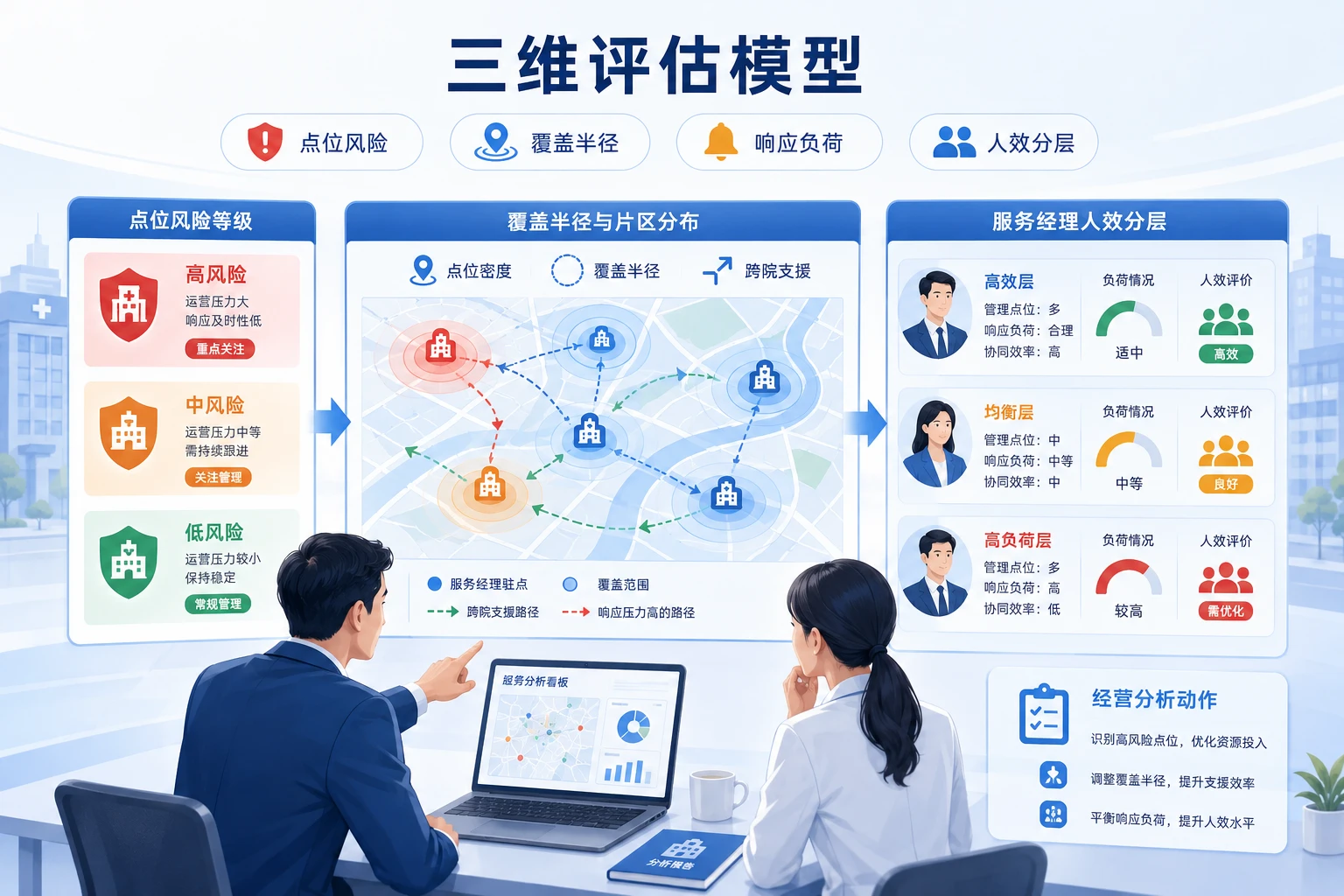 医疗器械驻场服务续签预警与人效分层机制设计